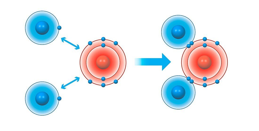Bond formation in water molecule, illustration
