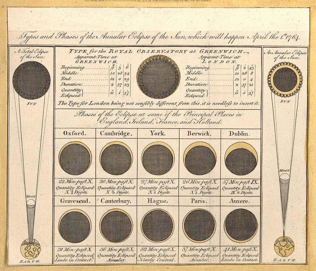 Solar Eclipse, 1764