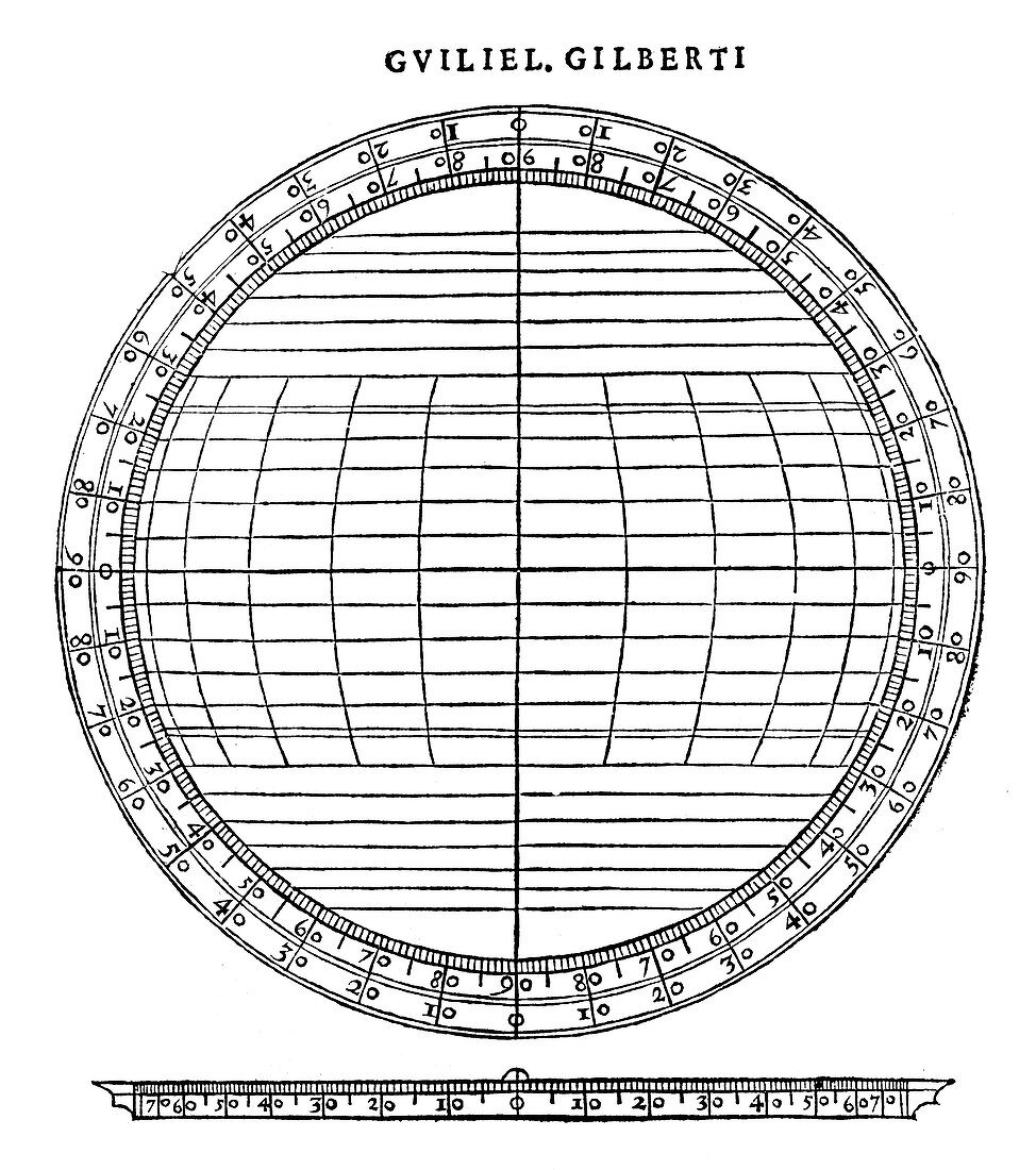 William Gilbert, Determining Latitude, 1600