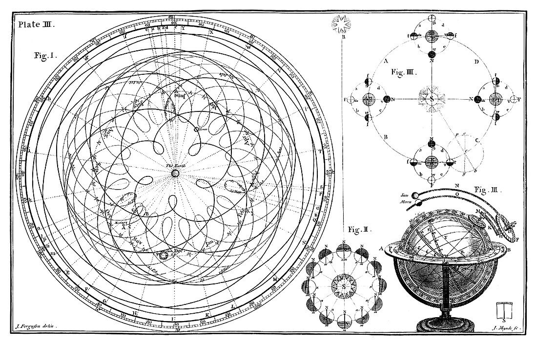 James Ferguson, Proof Against the Ptolemaic System, 1756