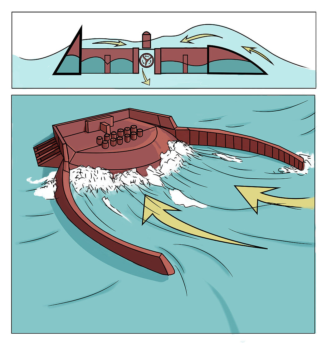 Wave Dragon, Wave Energy Converter, Illustration