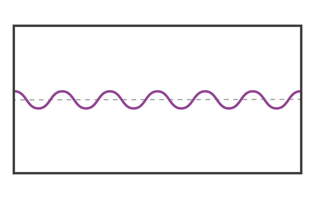 Medium Wavelength at Low Amplitude