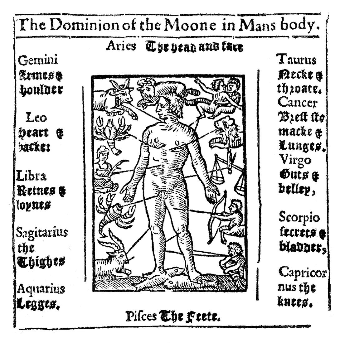Zodiac Man, Medical Astrology, 1609