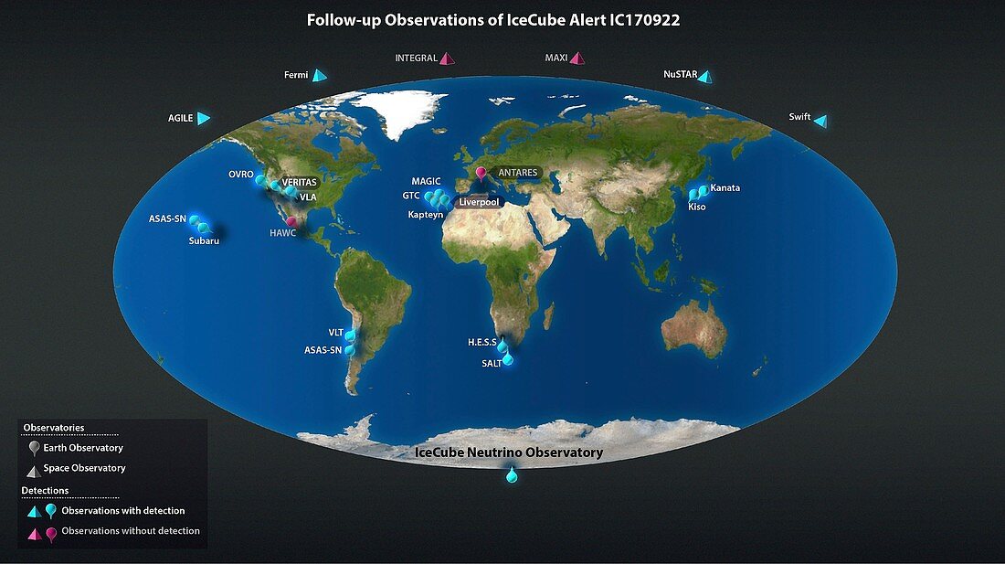 IceCube neutrino detection event follow-up, illustration