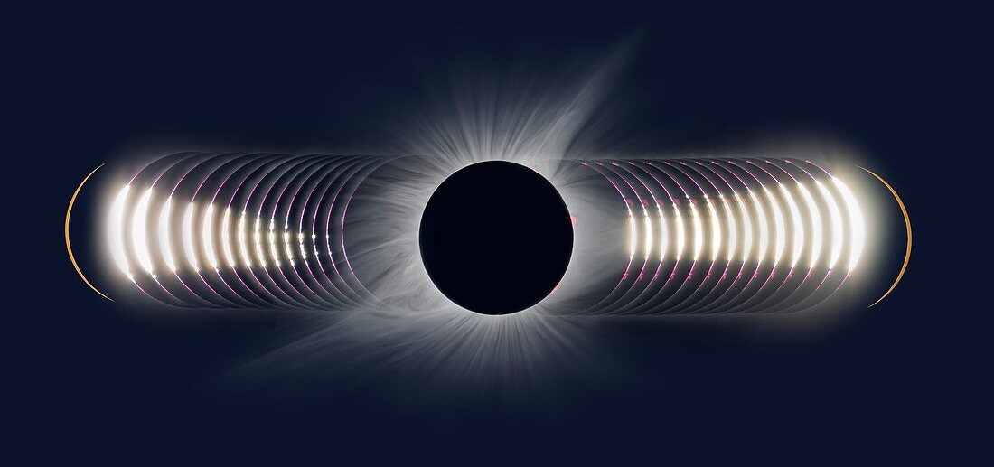 Total solar eclipse around totality, time-lapse sequence