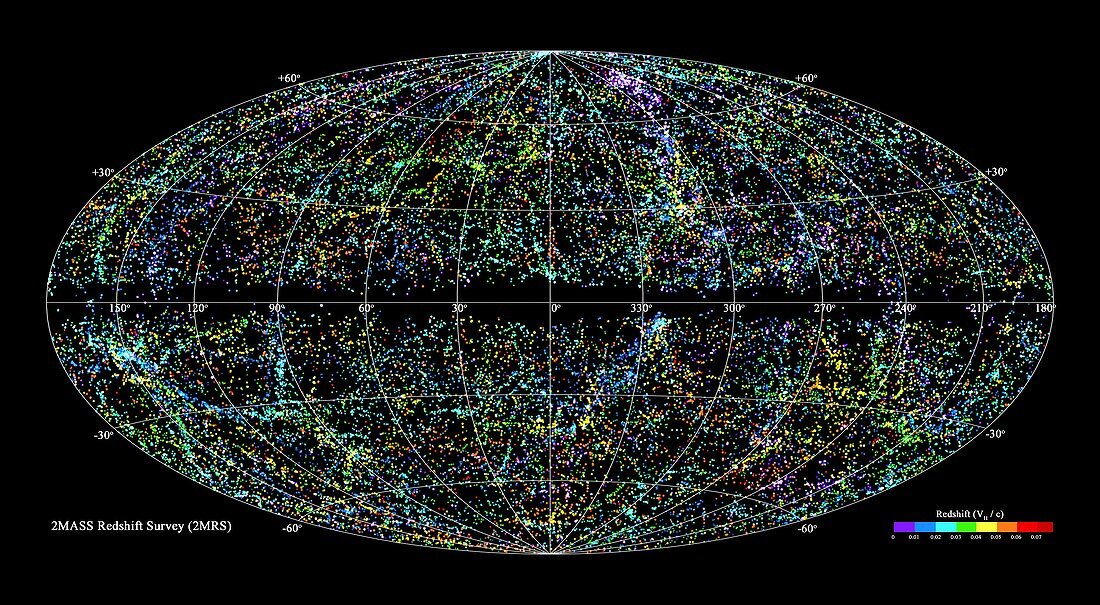 Universe's galaxies, all-sky 2MASS survey