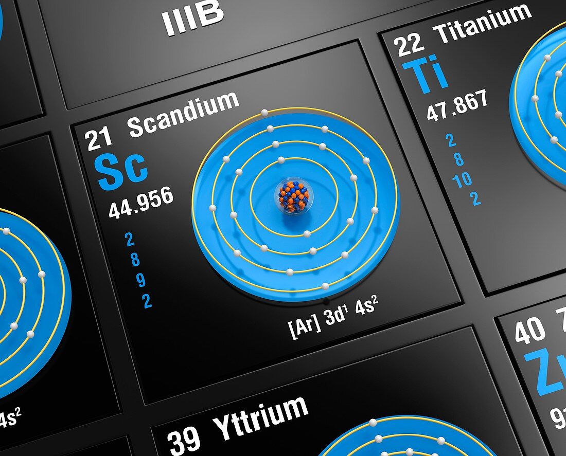 Scandium, atomic structure