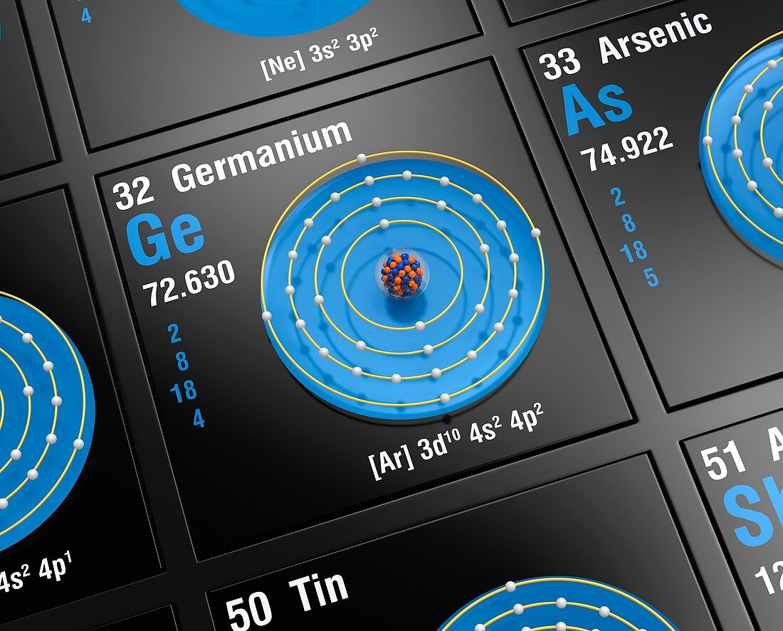 Germanium, atomic structure