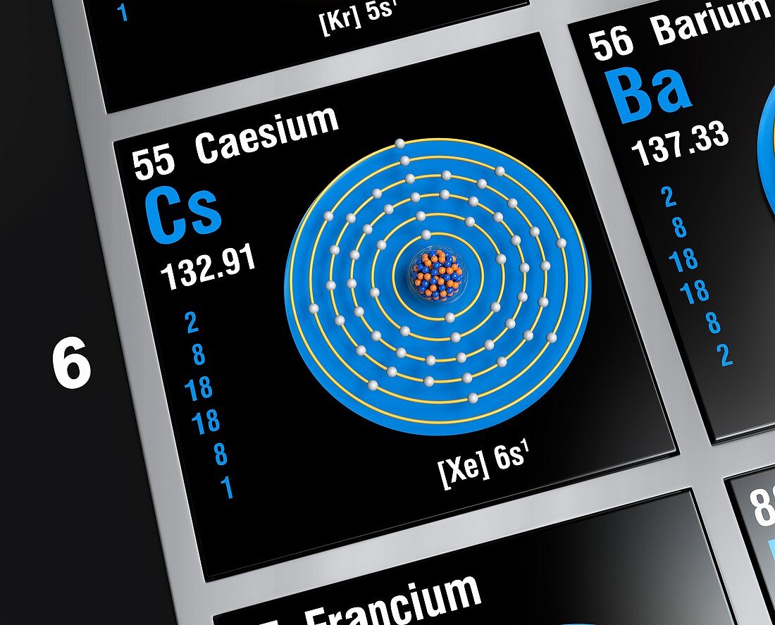 Caesium, atomic structure