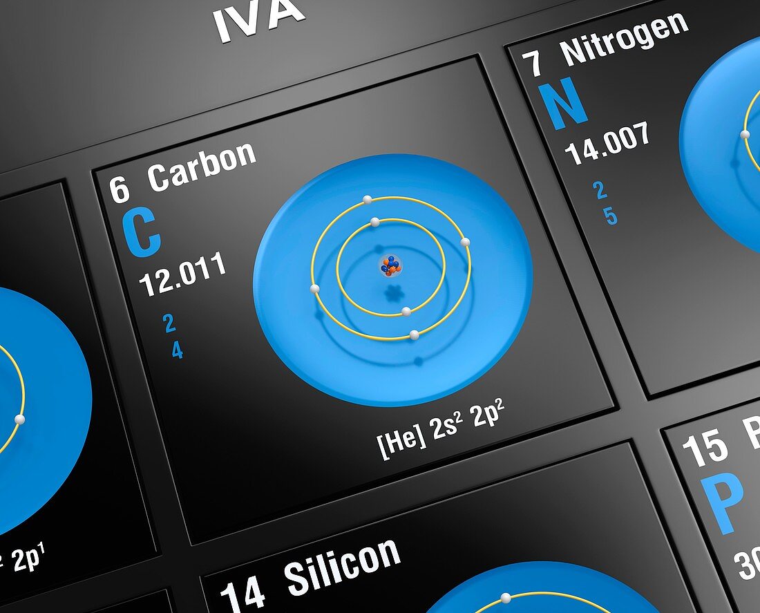 Carbon, atomic structure