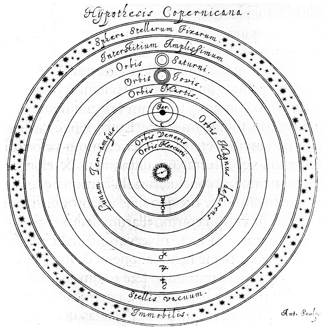 Copernican system of the universe, 17th century