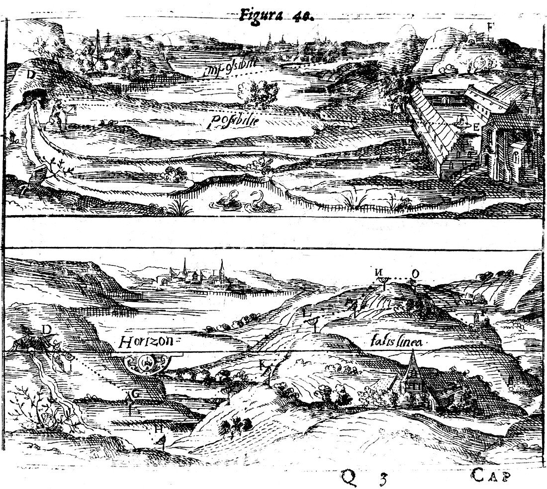 Surveying, 1605
