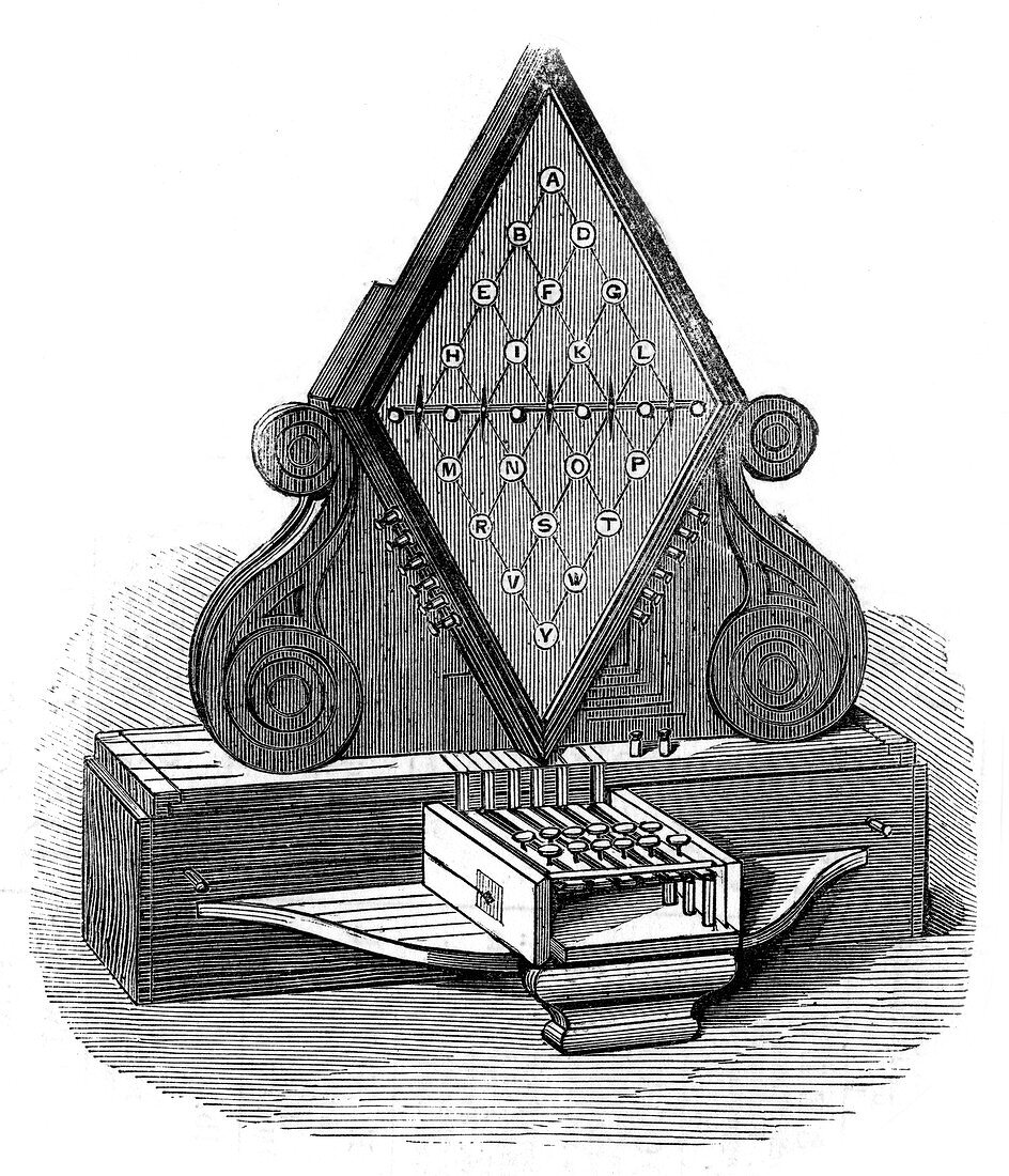William Cooke and Charles Wheatstone's five-needle telegraph