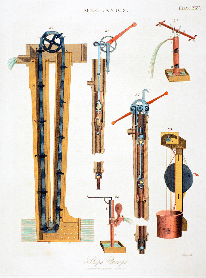 Various pumps for draining ships, 1816
