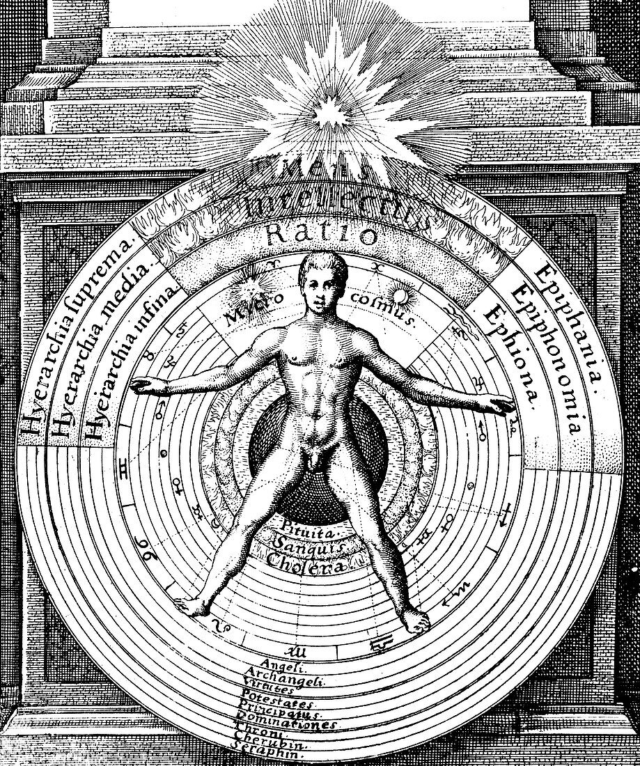 The relation of Man with the Universe, c1617