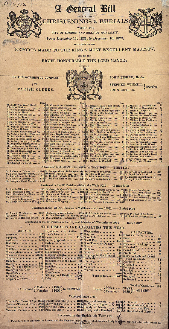 Bills of mortality for 1821-1822 listing the causes of death