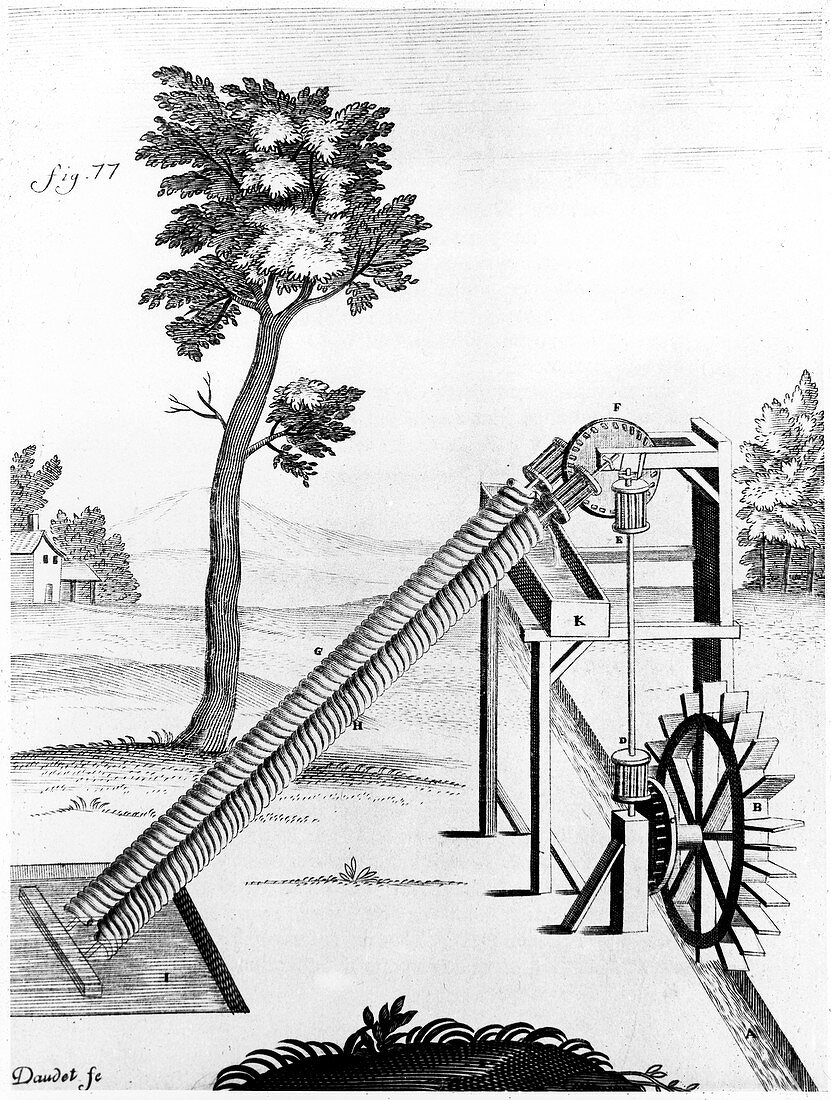 Twin Archimedean screws used to raise water, engraving, 1719