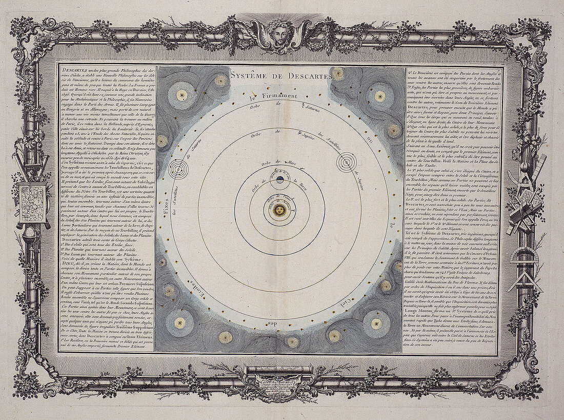 Systeme de Descartes, 1761