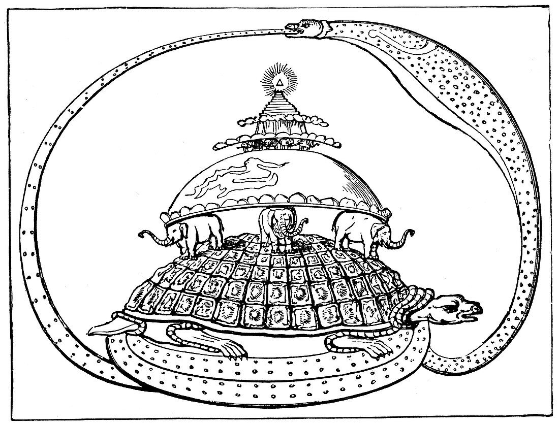 Hindu concept of the universe, c1880