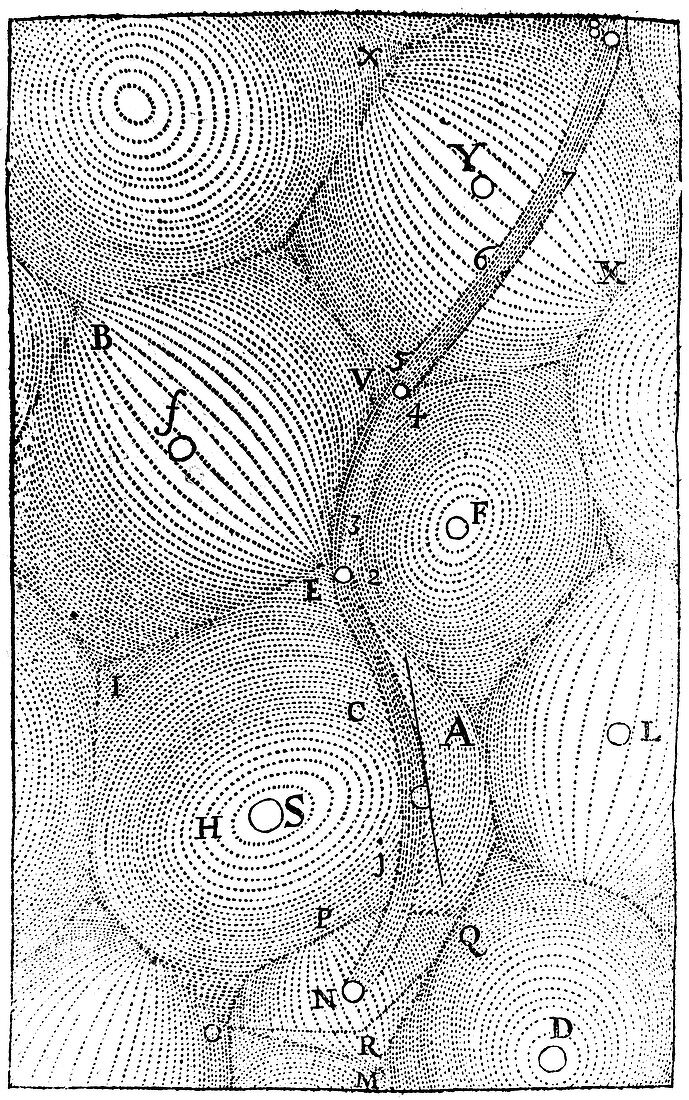 Rene Descartes' model of the structure of the Universe, 1668
