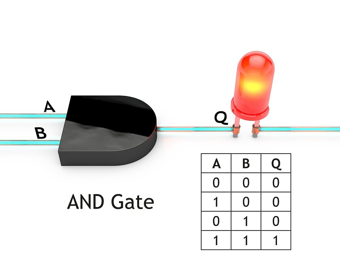 AND logic gate, diagram