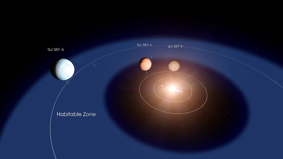 GJ 357 exoplanet system, illustration