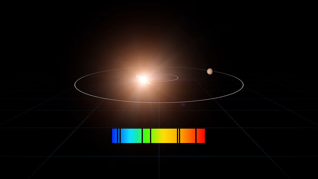 Radial velocity method to detect exoplanets, illustration
