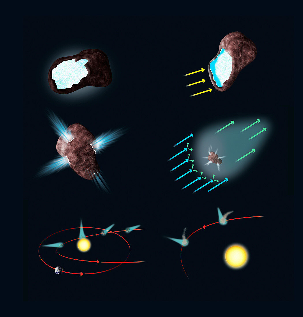 Comet structure and orbit, illustration