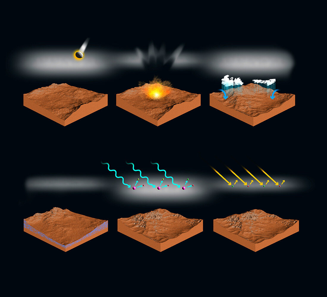 Evolution of the atmosphere of Mars, illustration