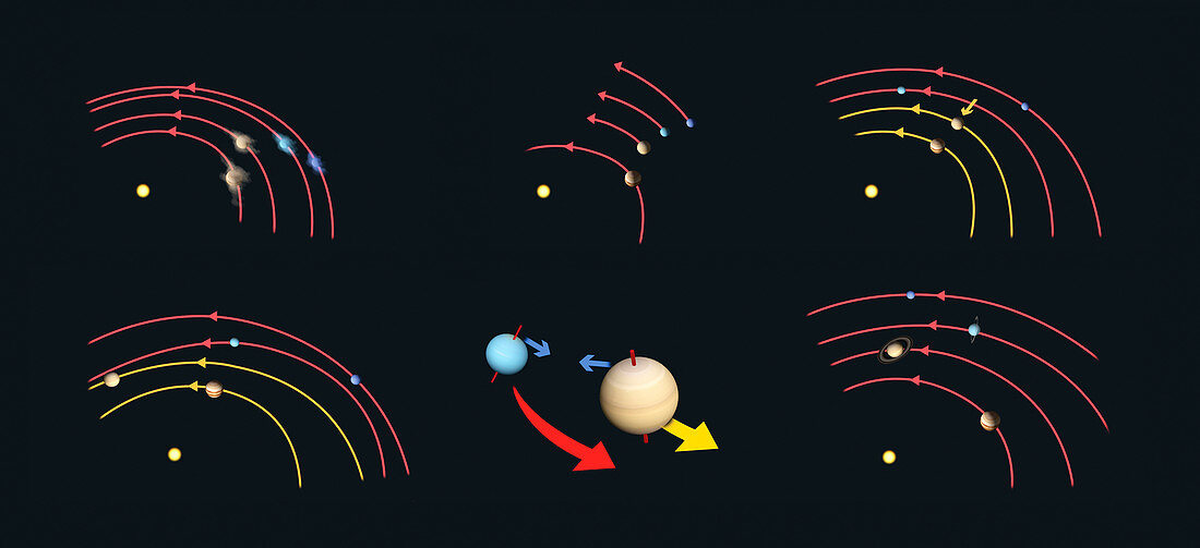 Evolution of outer solar system orbits, illustration
