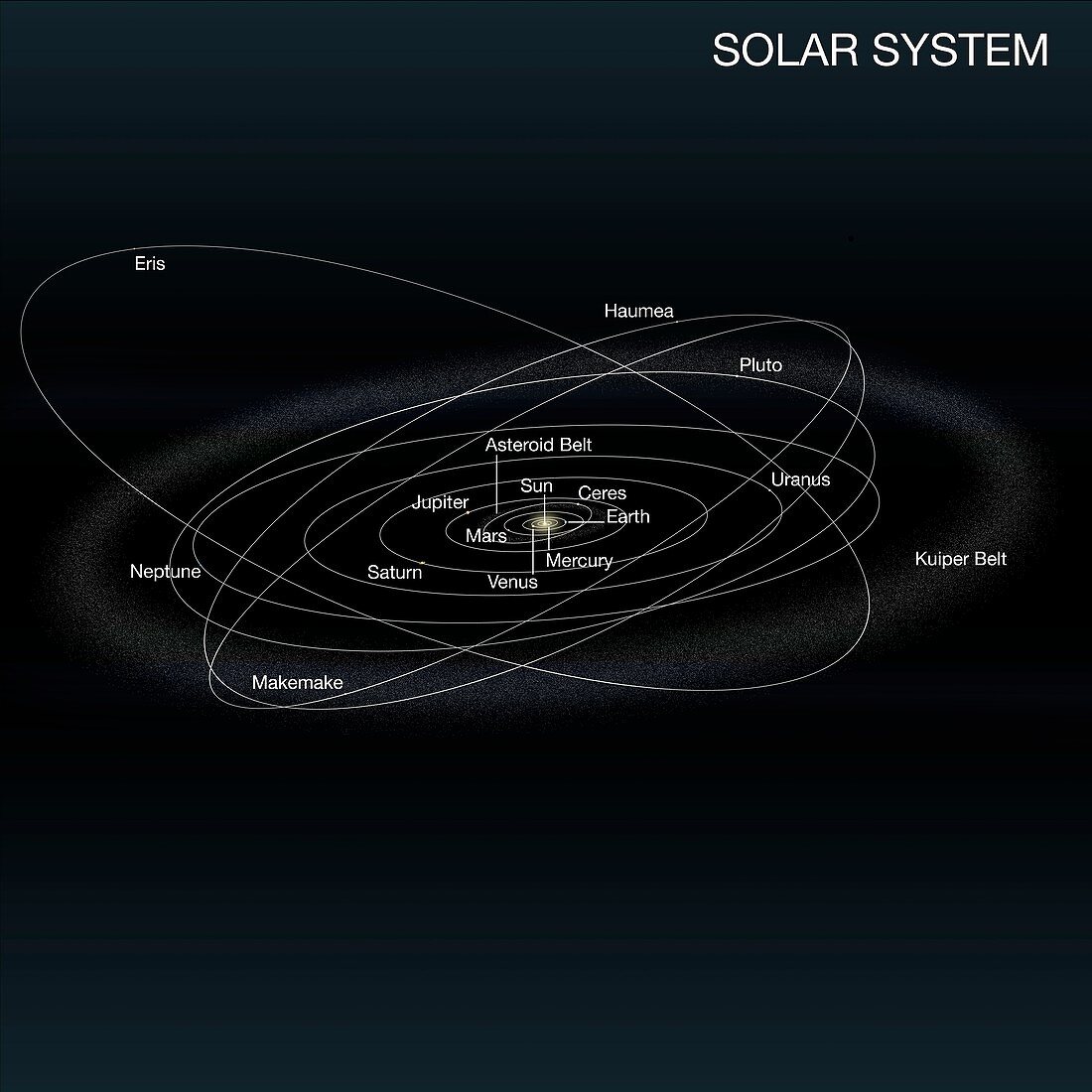 Earth's location in the solar system, illustration