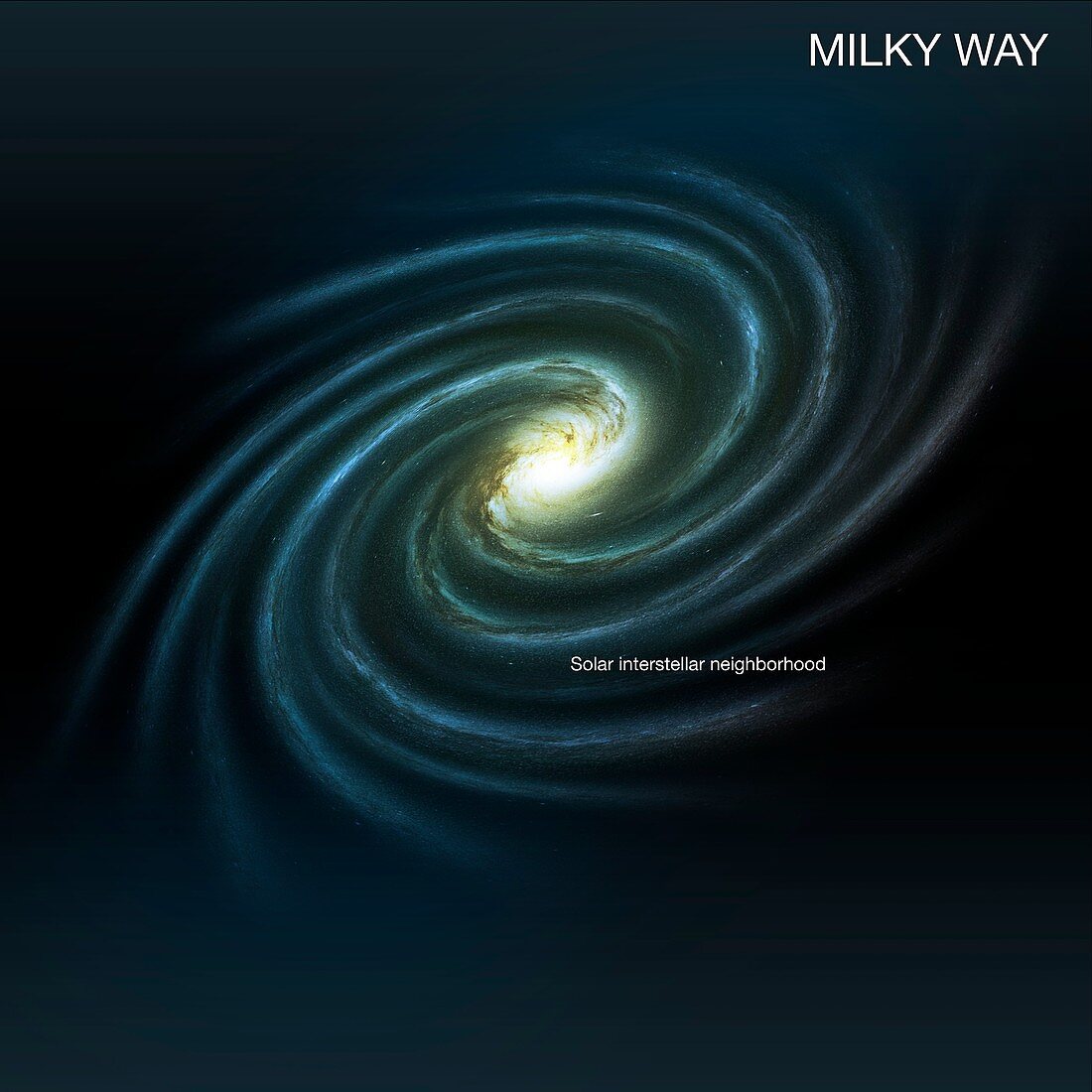 Sun's location in the Milky Way, illustration