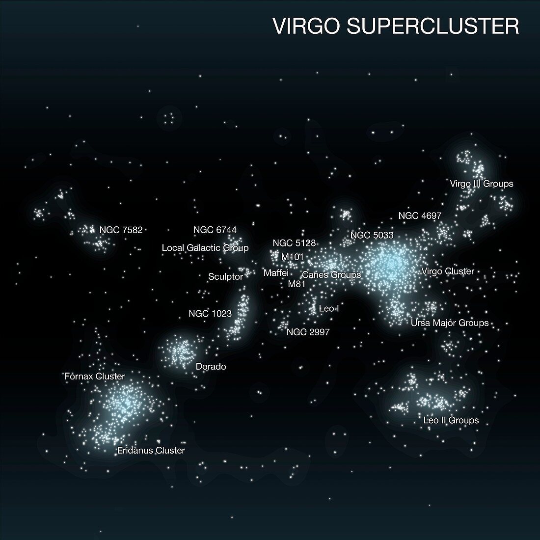 Local Group's location in Virgo Supercluster, illustration