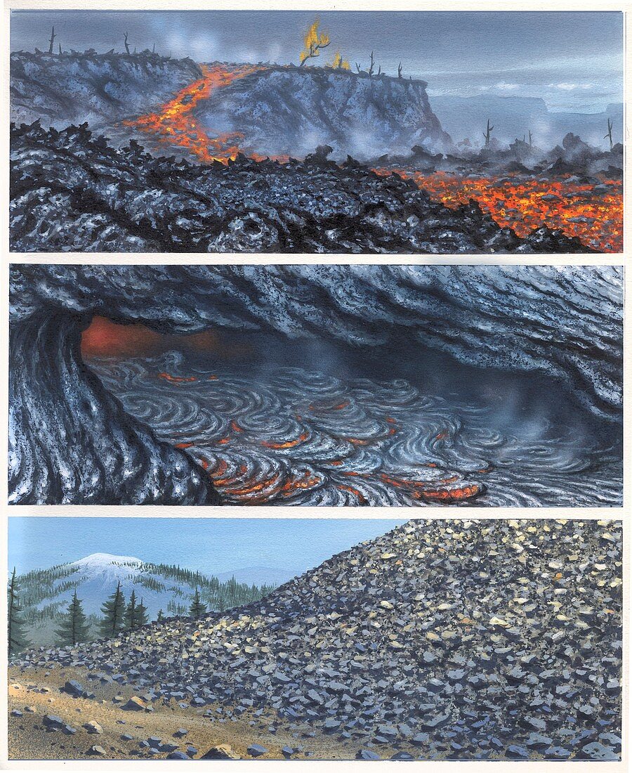Lava flow types, illustration