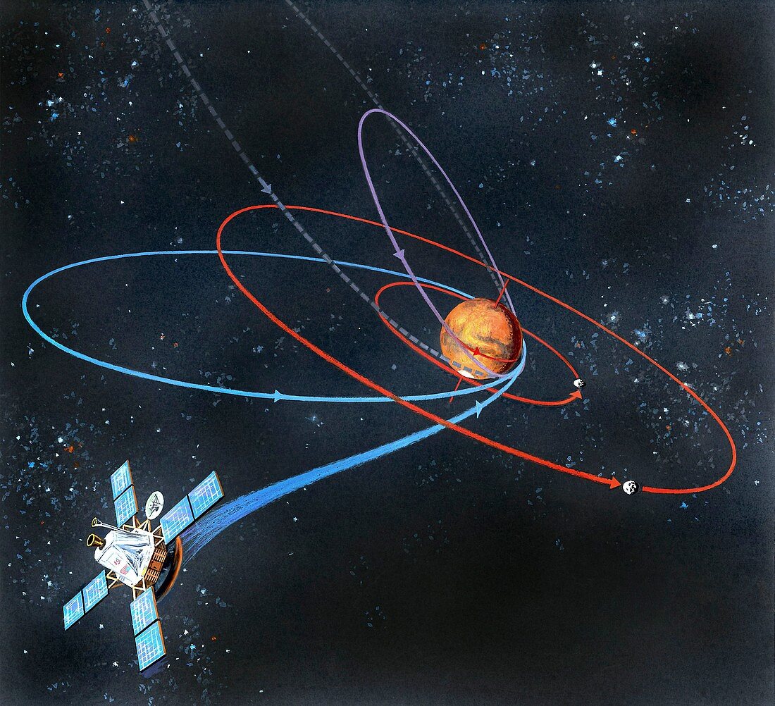 Mariner 9 and Viking 1 orbiting Mars, illustration