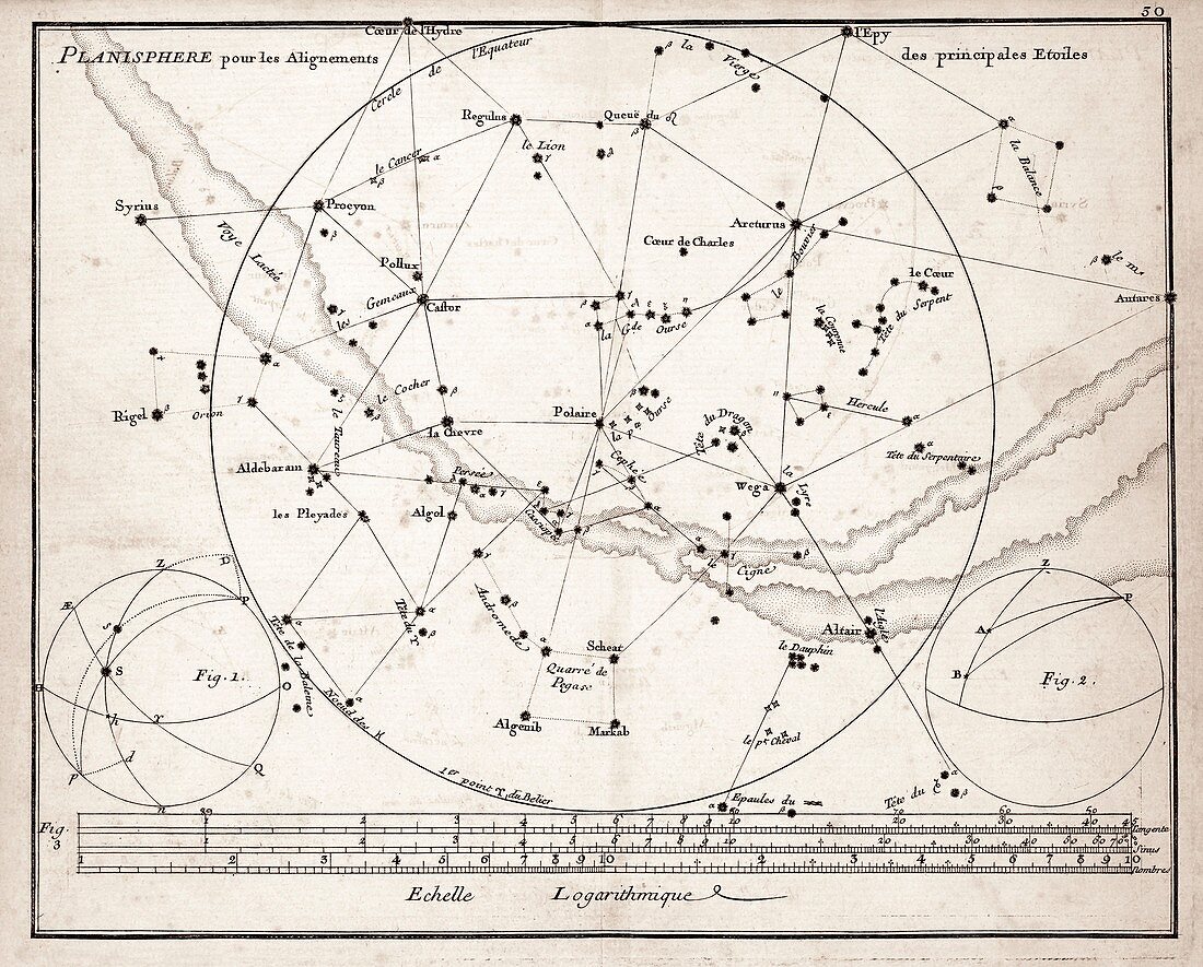 Milky Way constellations, 18th century