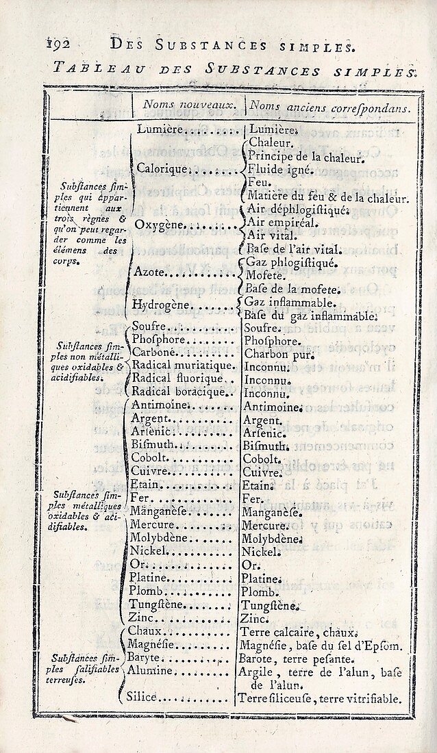 Lavoisier's chemical elements list, 1789