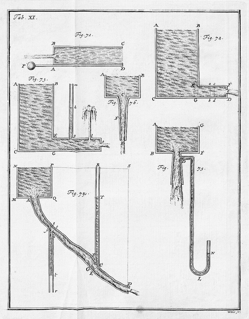 Bernoulli on fluid dynamics, 18th century