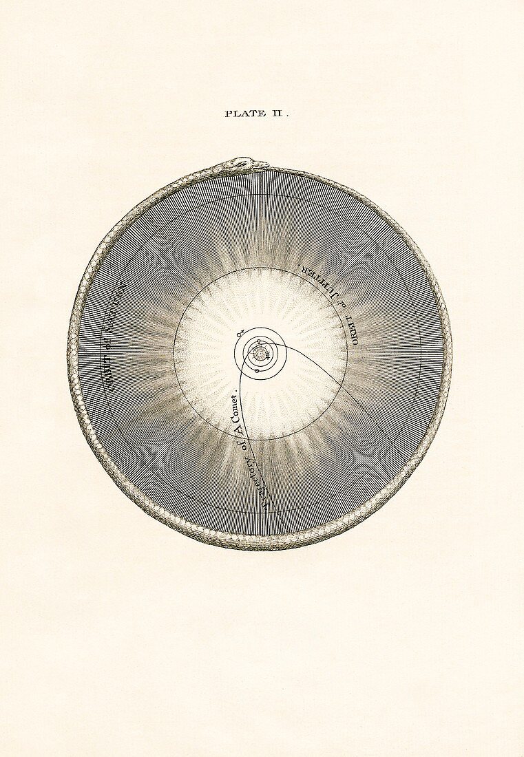 Comets in Wright's theory of the universe, 1750