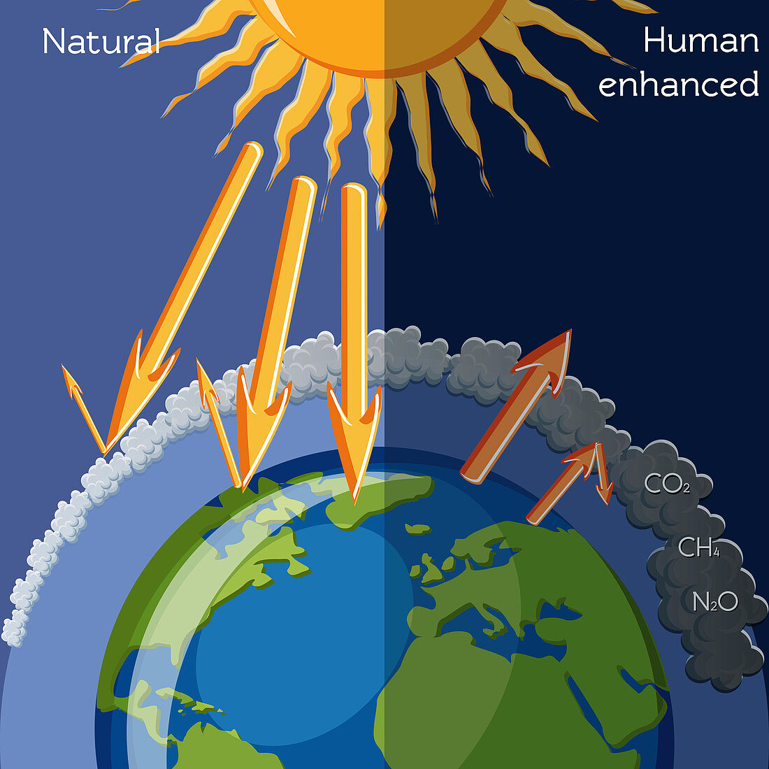 Natural and human enhanced greenhouse effect, illustration
