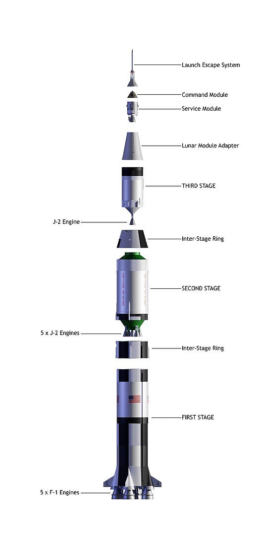 Saturn 5 rocket, exploded diagram