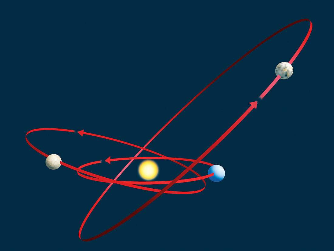 Eris and Pluto dwarf planet orbits, illustration
