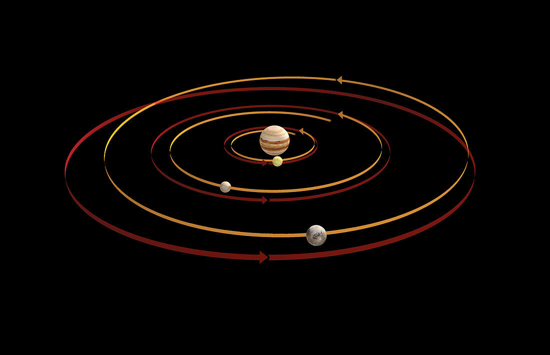 Orbits of moons of Jupiter, illustration