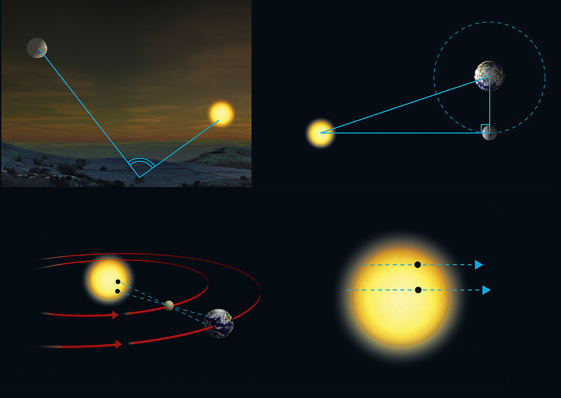Transit calculations of planetary distances, illustration