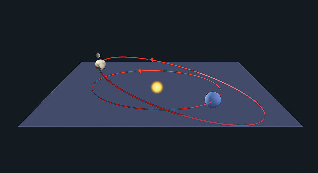 Orbit of Pluto and Charon, illustration