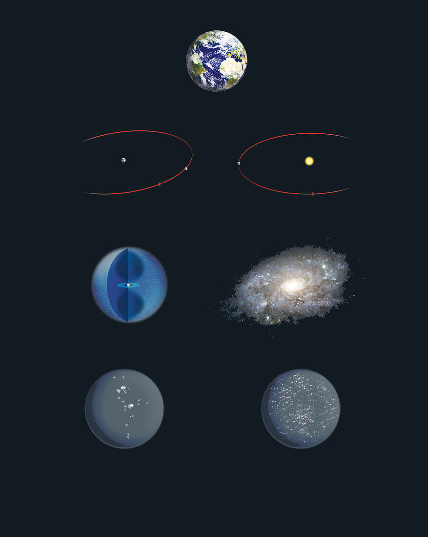 Scale of the universe, illustration