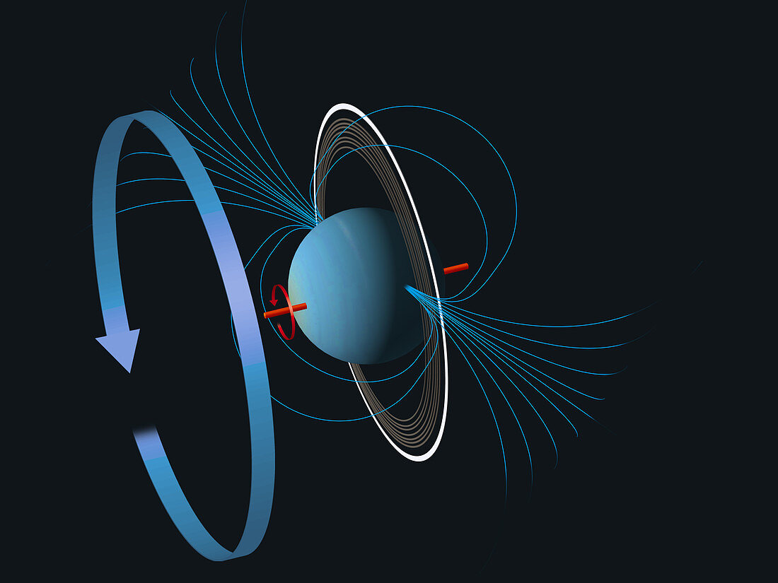 Magnetic field of Uranus, illustration