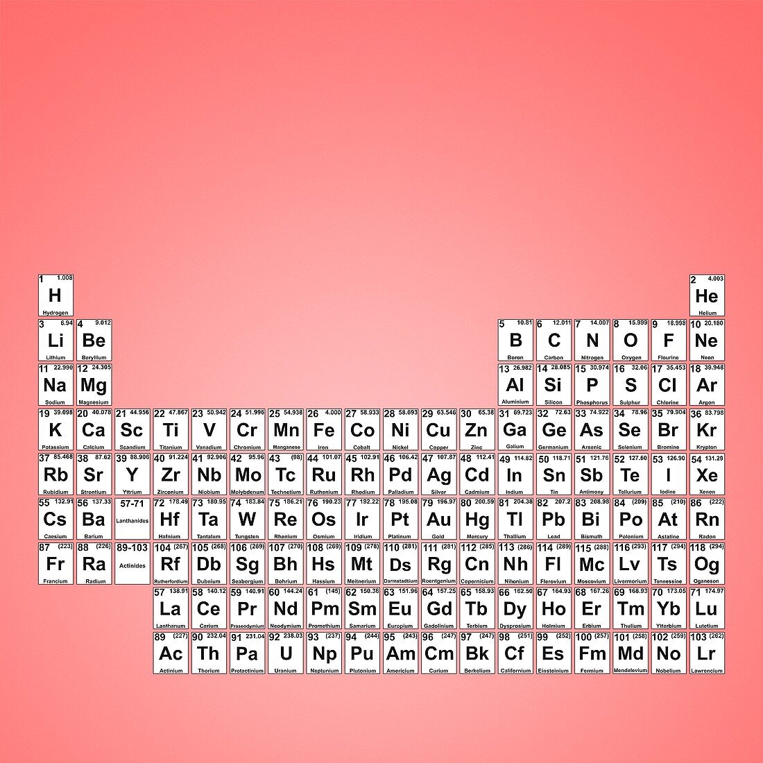 Periodic table, illustration