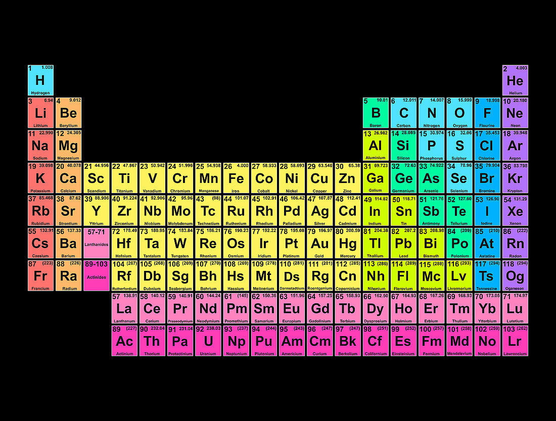 Periodic table, illustration
