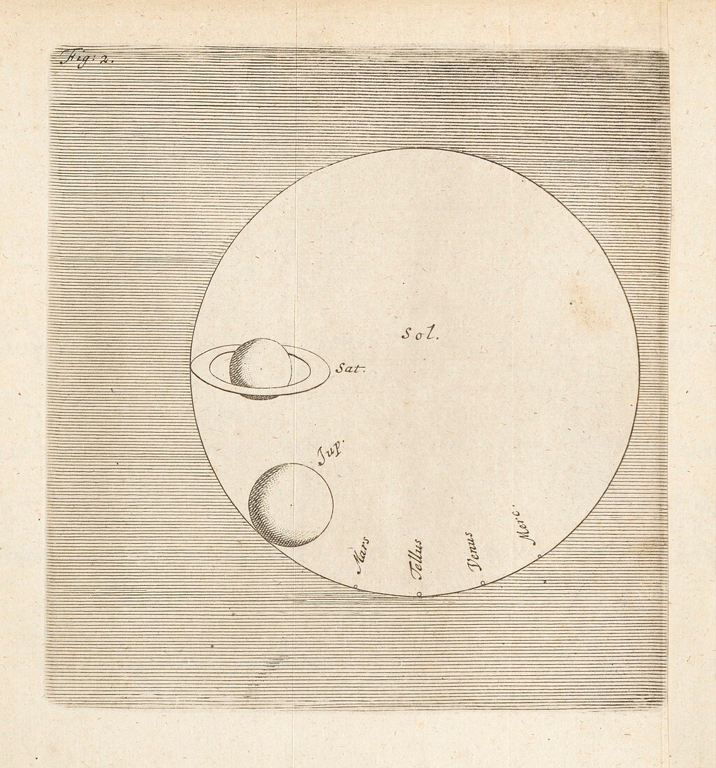 Solar system scale from Huygens's 'Cosmotheoros' (1698)